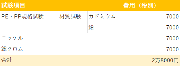 費用は後日銀行振込で支払います