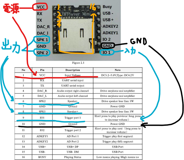 DFPlayer miniデータシート　2ページより。 https://akizukidenshi.com/goodsaffix/DFPlayer_Mini_Manual.pdf