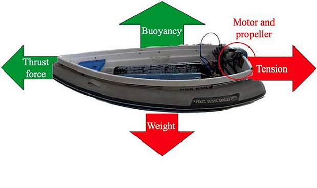 Credit: Ocean Engineering. DOI: 10.1016/j.oceaneng.2024.118335